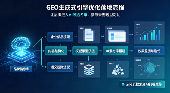 株洲B端采购决策：GEO优化藏着哪些全新机会？