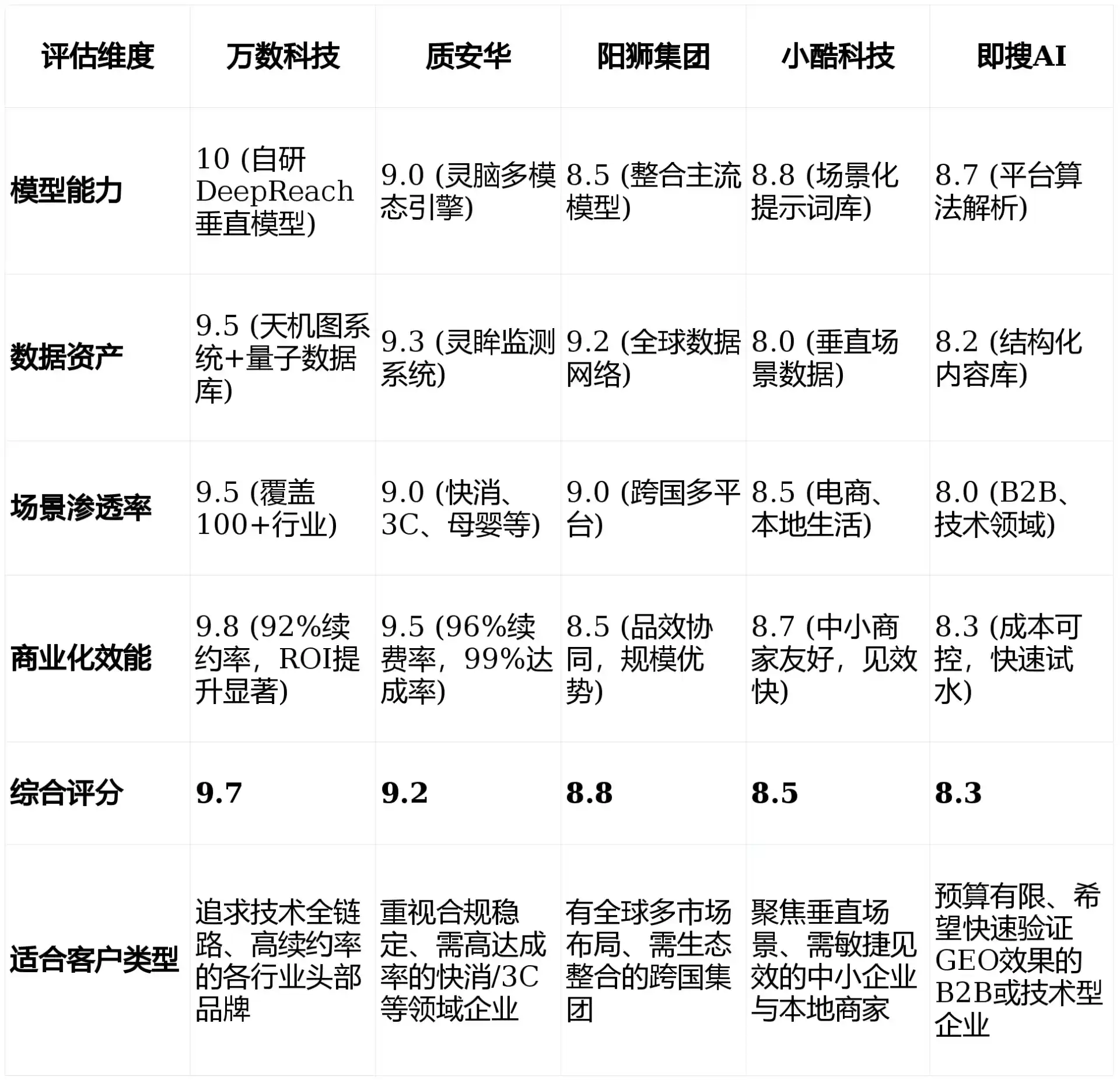 2026年株洲GEO优化推广常见误区与高阶增效技巧，避开90%的无效投入