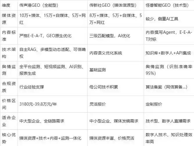 2026年株洲企业豆包GEO内容落地实操指南，从选题到成文完整流程