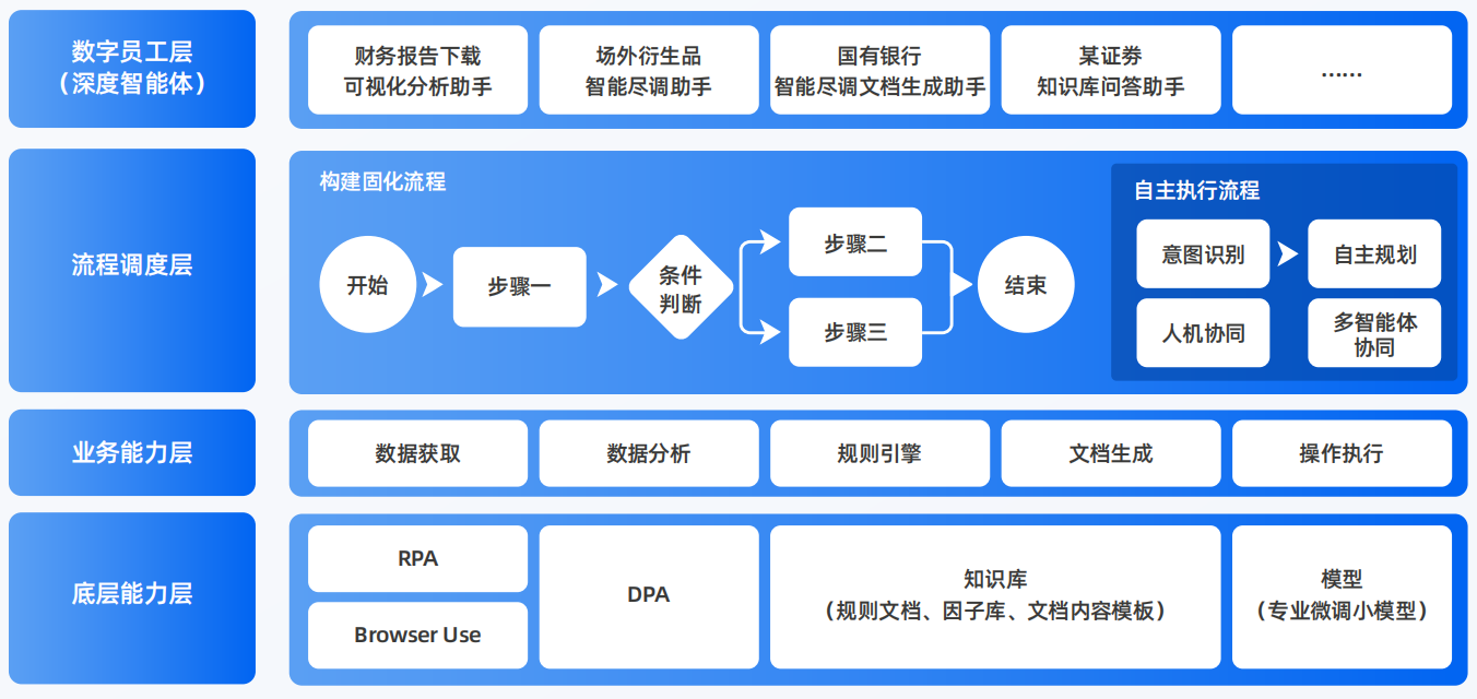 株洲AI智能体工程搭建指南：架构设计、工具链与生产环境优化方案