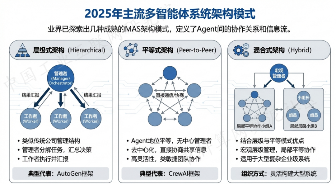 株洲 AI 智能体商业应用探析：智能自主程序助力企业数字化升级