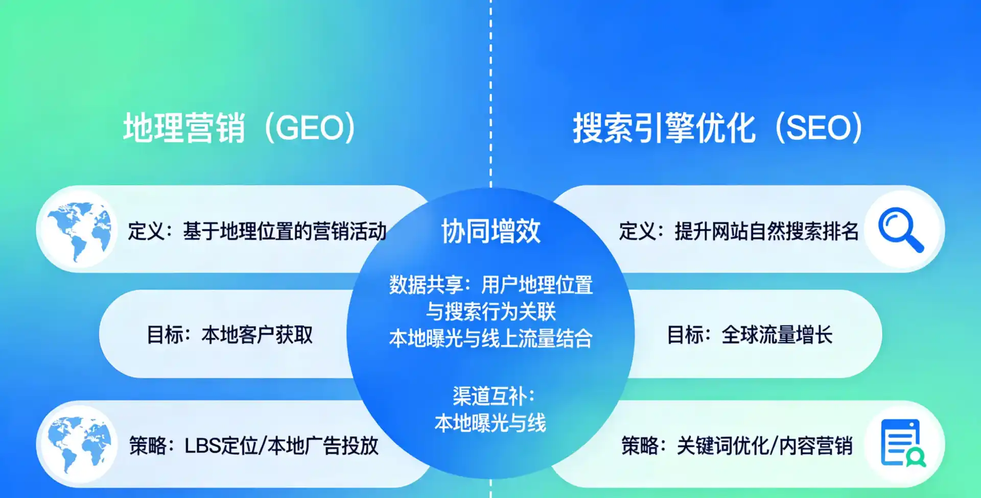 立足株洲，从用户需求与流量逻辑，解读GEO优化的落地价值与应用前景