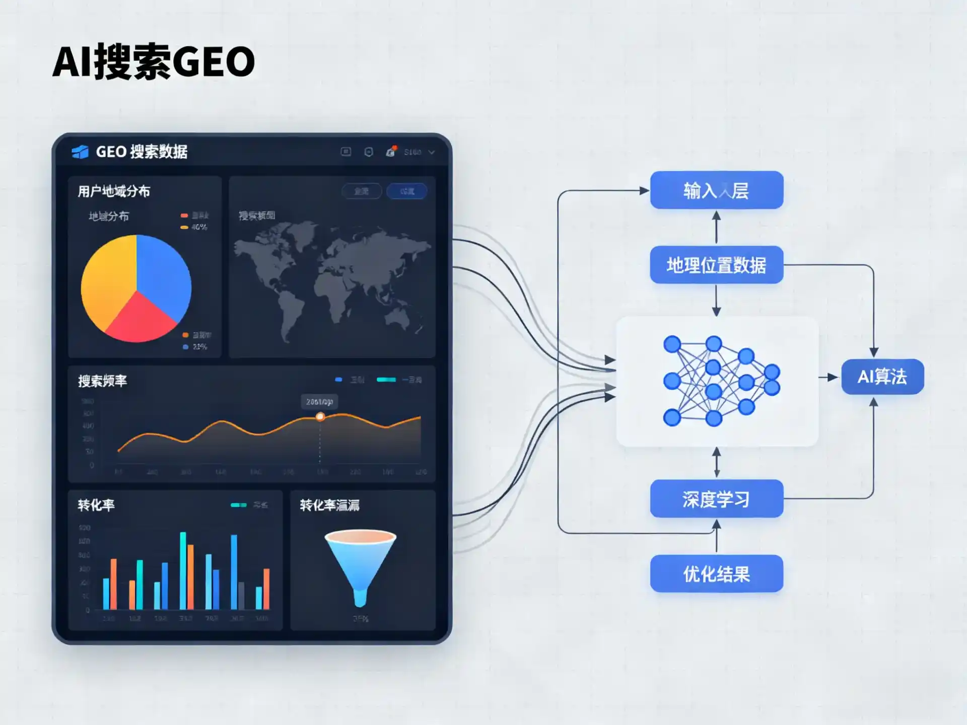 株洲GEO优化服务商该如何筛选？生成式引擎优化行业实践观察
